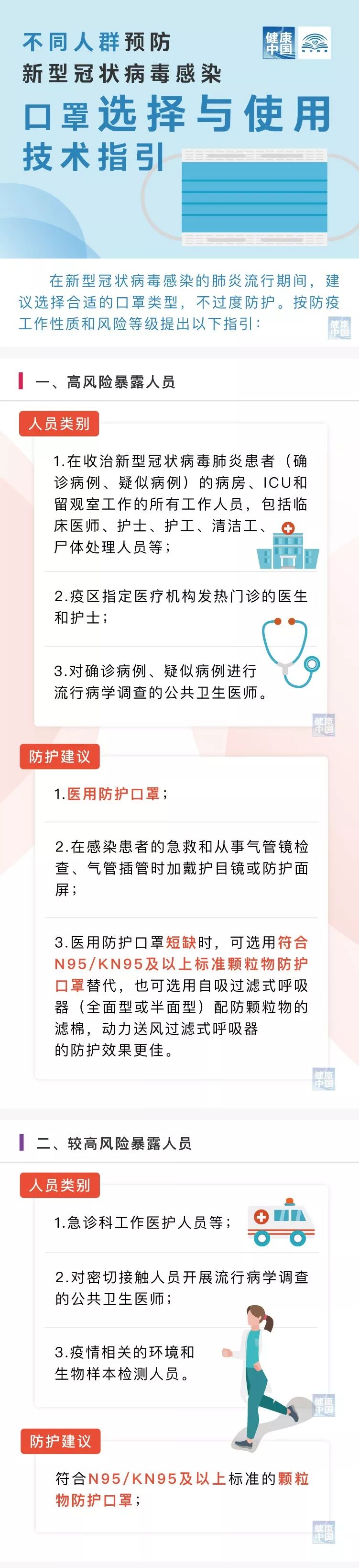 一图读懂：《预防新型冠状病毒熏染口罩选择与使用技术指引》(图1)