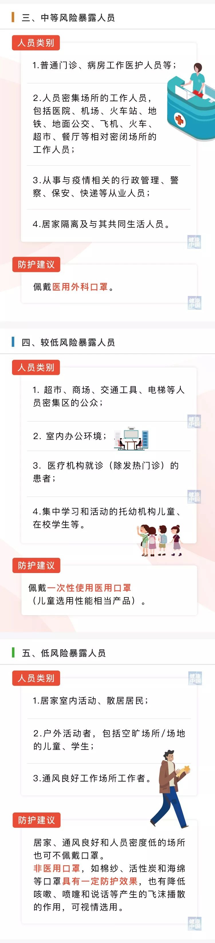 一图读懂：《预防新型冠状病毒熏染口罩选择与使用技术指引》(图2)