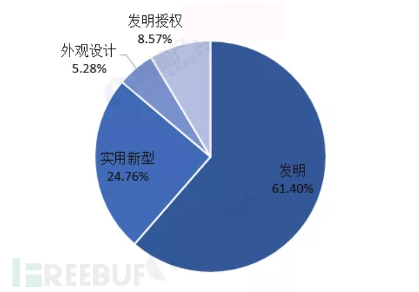 该不应给人脸识别热潮“降降温”？(图2)